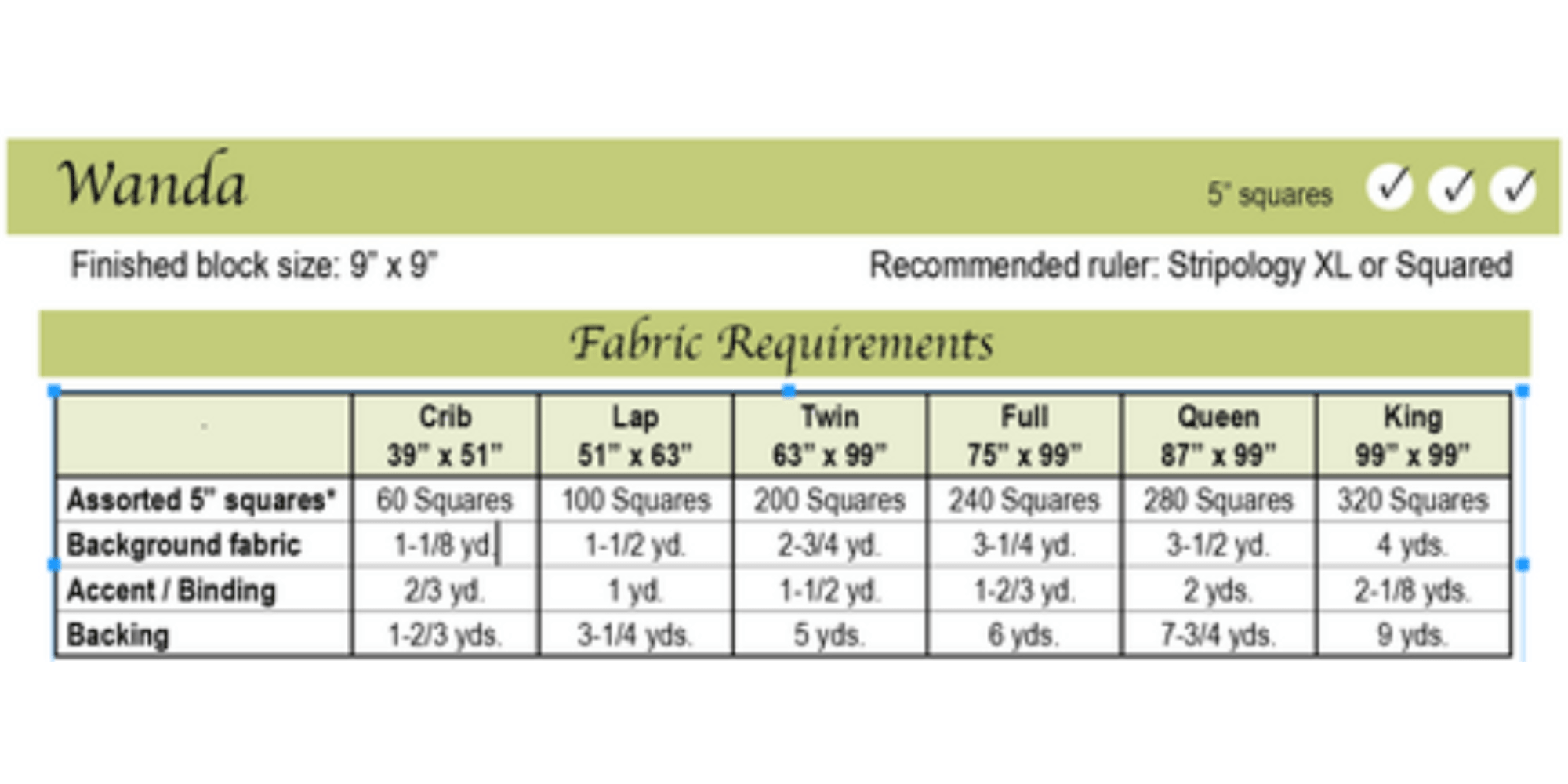 0118 CLASS Wanda Jan 18, 2023 Time 1000 AM 430 PM